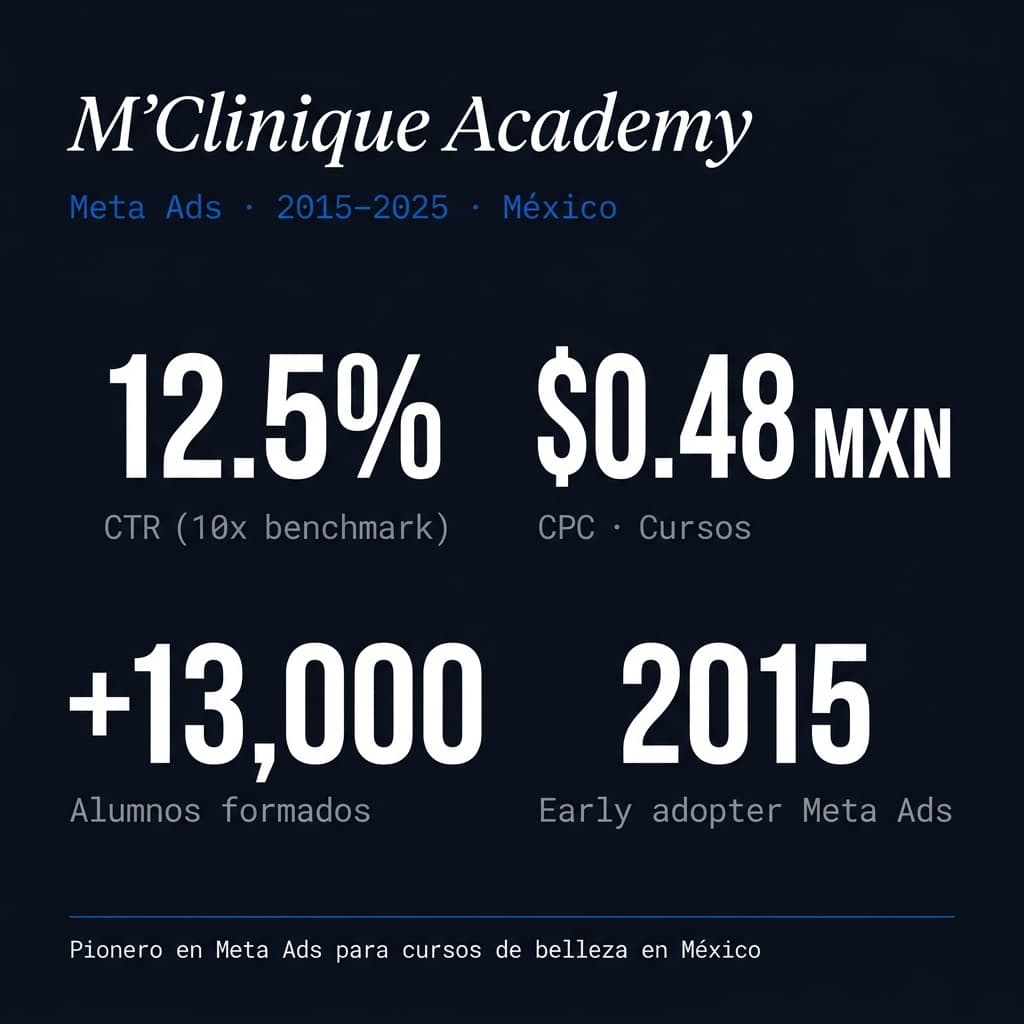 MClinique